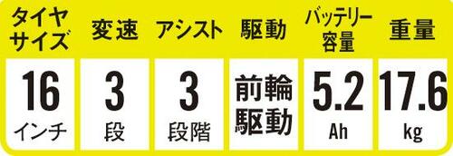 検証結果