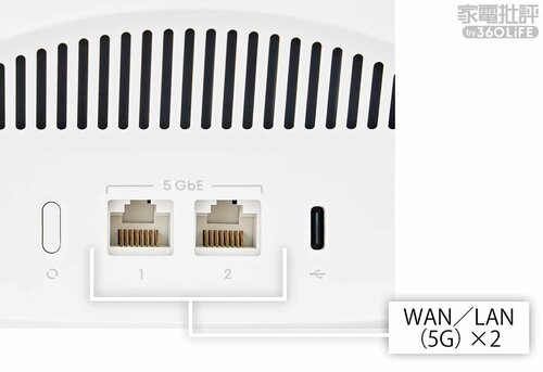 ＜付加機能＞搭載ポート メッシュWi-Fiルーターおすすめ イメージ