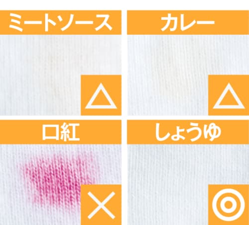 E評価: どの汚れも奮わず× ニオイがキツくて密室では危険！ イメージ