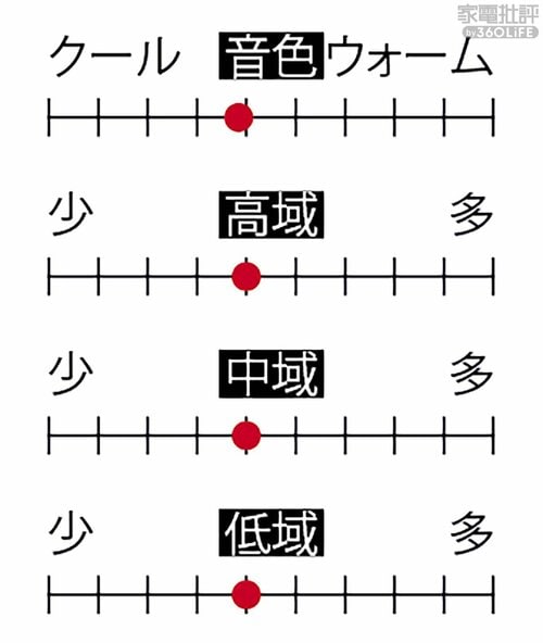 ▼音色の特色 ワイヤレスイヤホンおすすめ イメージ