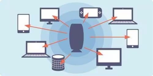 ポイント3:【MU-MIMO】WI-Fi 6は最大で8台同時通信できる Wi-Fiルーターおすすめ イメージ