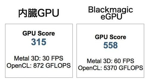 グラフィック性能の低さは「eGPU」でサクッとカバー イメージ2