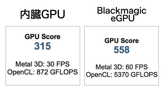 グラフィック性能の低さは「eGPU」でサクッとカバー