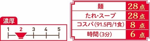 北の味わい「自家製和風つゆ」はだしの旨味が存分に味わえます イメージ3