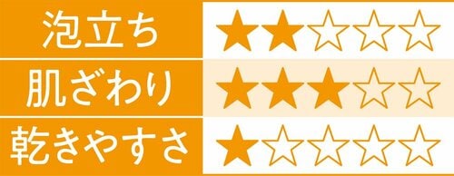 5位: 名前どおりにはなりませんキクロン あわまみれ ボディタオル