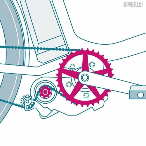電動アシスト自転車:電動アシストでグイグイ引っ張る感じ e-bikeおすすめ イメージ