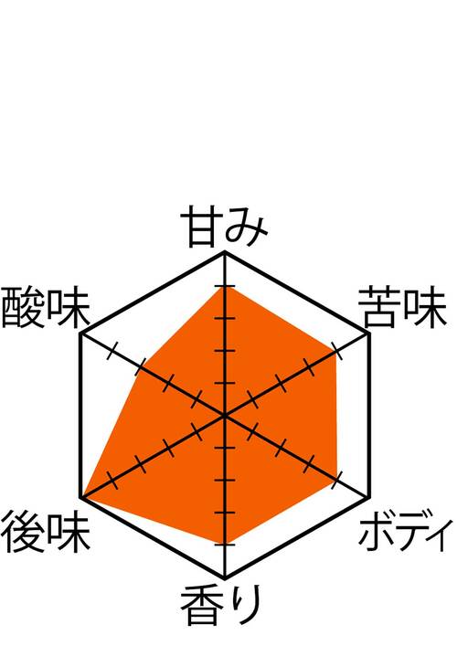 粗挽き（8段階） カリタ「ナイスカットG KB-15」おすすめ イメージ2