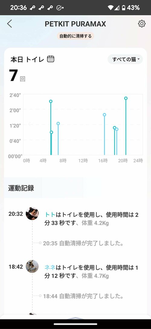 健康管理ができてトイレが清潔なのはgood 猫用トイレおすすめ イメージ