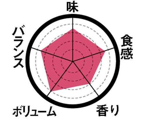 8位: [第9位]チョコバナナはやっぱり王道！ イメージ3