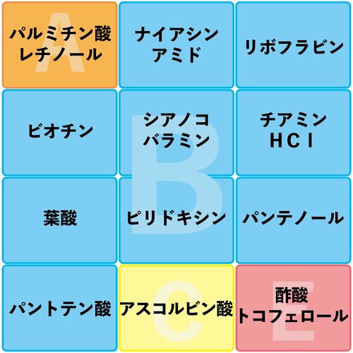成分 日焼け止めスティックおすすめ イメージ