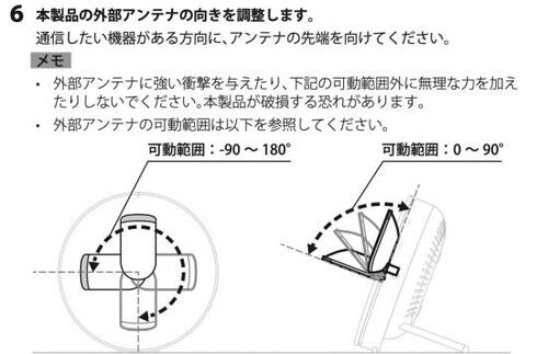 真相1:実際には「斜め上」に向けた方が速度が速かった イメージ