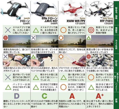 D評価: 値段とカメラは◎しかしながら…… イメージ3