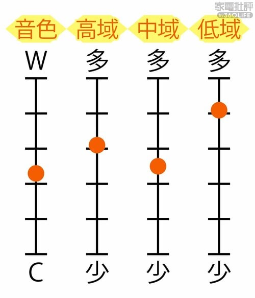 音色特性 1万円前後のヘッドホンおすすめ イメージ