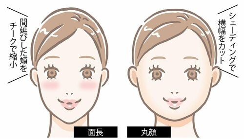 顔のタテ・ヨコ比で効果的な小顔テクは違う イメージ