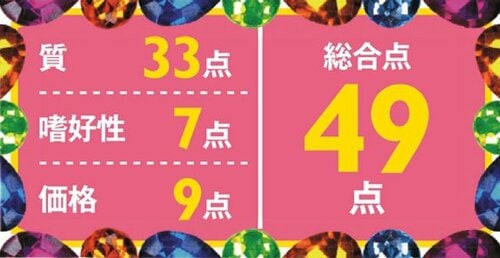 12位: 【49点】ミネラル配合で品質は合格味はイマイチで嗜好性は低め イメージ3