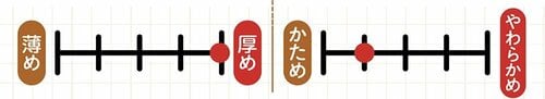 タオルの特徴 無印良品のフェイスタオルおすすめ イメージ