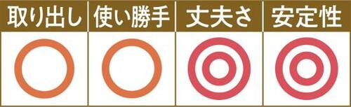 すべりどめが付いて安定感抜群山崎実業「戸棚下収納ラックL」