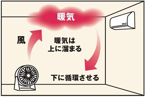 エアコン2027年問題とは？取材でわかった損しない買い替え術をプロが 