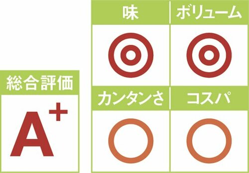 野菜を食べたいときの和食ごはん！ 豚肉と5種野菜の甘酢炒め イメージ