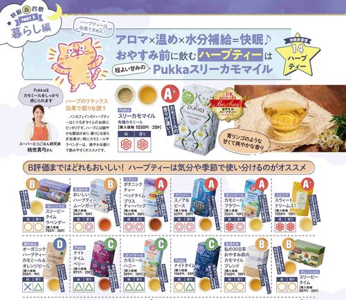 LDKがハーブティーを比較テスト ハーブティーおすすめ イメージ