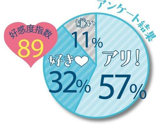 凛としたこびない香りで女性人気高! イメージ4