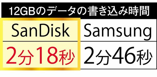 公式ストアで販売されているSamsung版より高性能 MONOQLO 2025ベストバイおすすめ イメージ