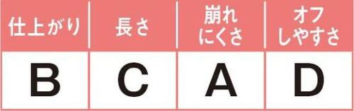 11位: 長さはイマイチだけどきれいなセパレートに!