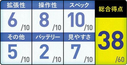 G5 15なら最新Core i7とRTX 2060でさまざまなゲームを快適プレイ！ イメージ4