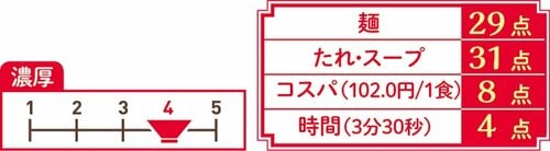 豚骨×魚介のWだしでベストバイ!「もみ打ち」ざる麺 豚骨魚介つゆ イメージ4