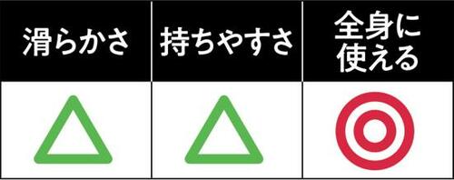 C評価: 重くて手が疲れる!ステンレスかっさプレート