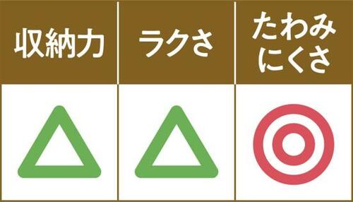 C評価: 収納力がやや惜しいトップバリュ イメージ2