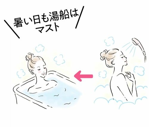ポイント2:シャワーで済ませず湯船につかる 加齢臭・体臭予防ボディソープおすすめ イメージ