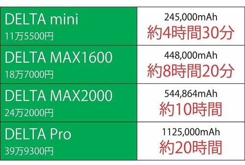 各シリーズの予想稼働時間は？ イメージ
