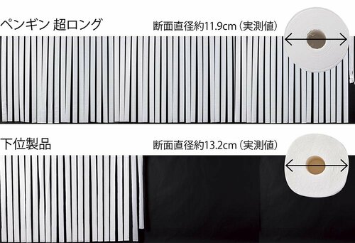 備蓄力:実測値で1ロール125m超! イメージ