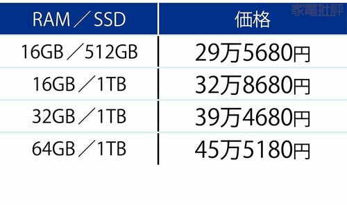 「Snapdragon X Elite(12 Core)」モデル ノートパソコンおすすめ イメージ