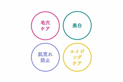 肌にうれしい成分をたっぷり配合 イメージ