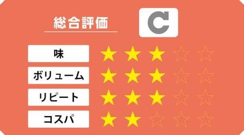 6位: 塩味が強すぎて使いきれないマッサ デ ピメンタォン イメージ