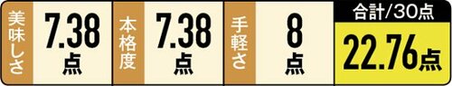 ［2位］ローソン枝豆は豆がしっかりしています イメージ2