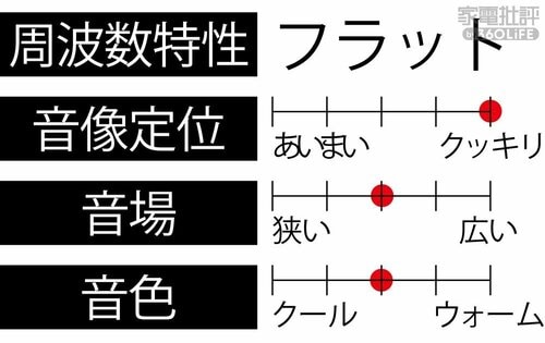 オールジャンル聴かせるその懐の広さ! 高音質のヘッドホンおすすめ イメージ2