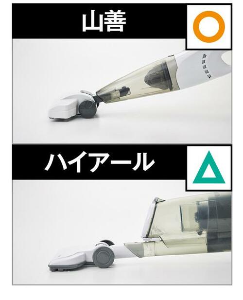 使いやすさのテスト【評価:◯】 イメージ3