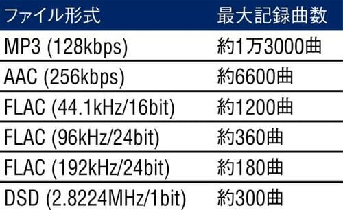 ポイント2：USBとmicroSDは左側面に装備 イメージ2