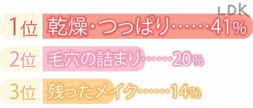 うるおいを奪われないやさしいものが欲しい プチプラクレンジングおすすめ イメージ