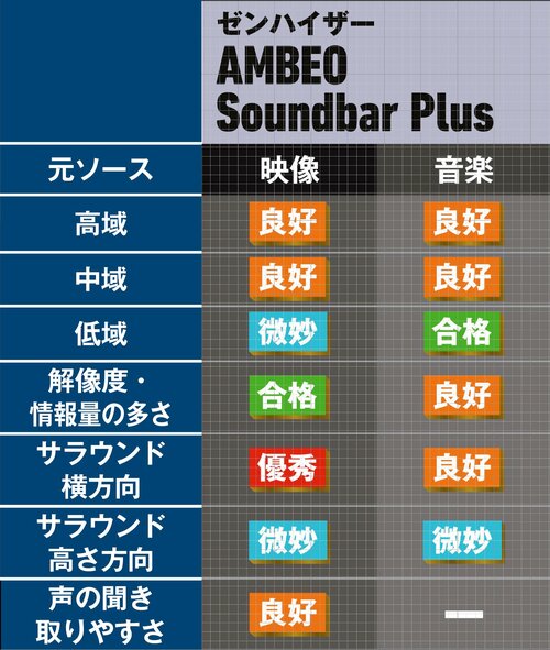 【音質】 高級サウンドバーおすすめ イメージ