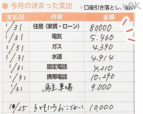 大きな節約になる固定費を見直すべし 家計簿アプリおすすめ イメージ