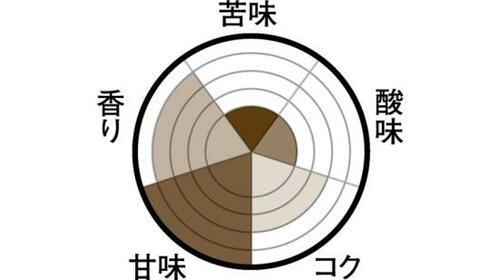 ミルクと甘さの威力が抜群!ワンダ 極 特濃カフェオレ