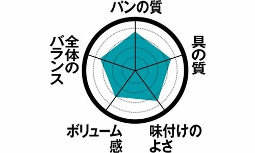 13位: 【13位】あっさりポテサラセブン「ハムとポテトサラダ」 イメージ