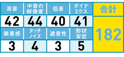 すべての音がハッキリ聴こえるまさに真のバランス型といえる1本!
