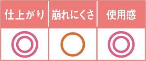 カバー力があるのに厚塗り感はなし!