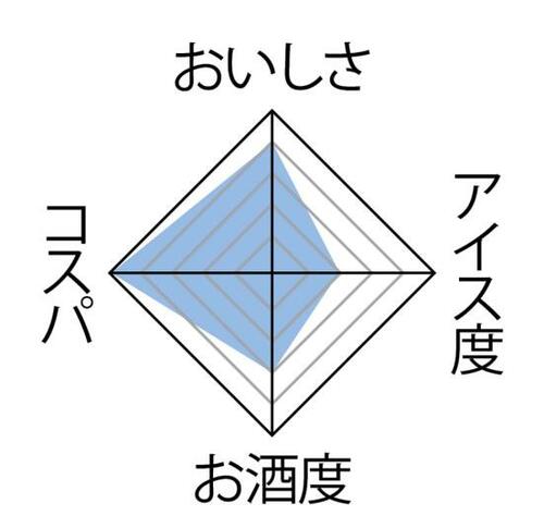 5位: 氷結の清涼感UP!無限にいける「氷結×ICEBOX」 イメージ3