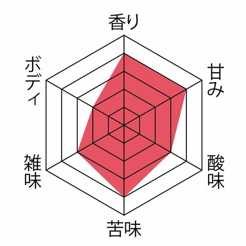 ▼味の特徴 コーヒー急須おすすめ イメージ